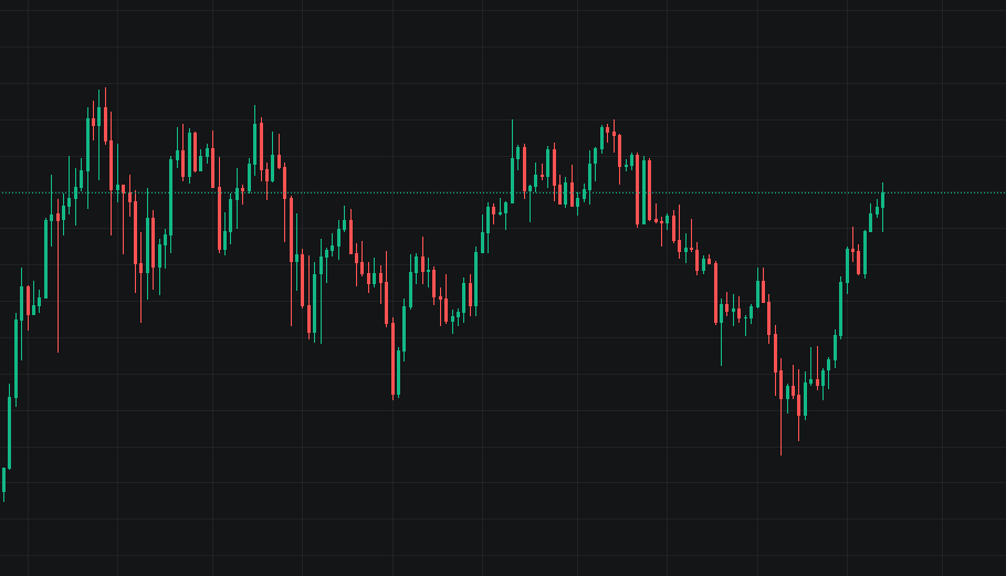 BTC 68000，特lang普让狗狗币展现一波错误的因果关系