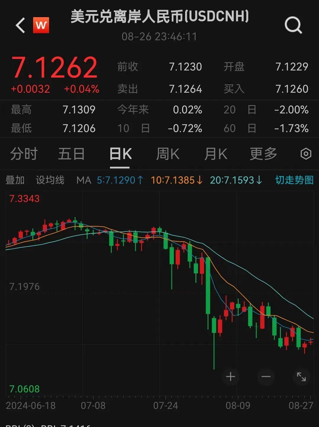 人民币,大消息!