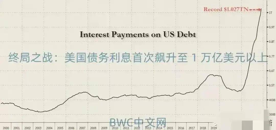 美联储投下“深水炸弹”,人民币变盘,中国买家大撤退,收割17国