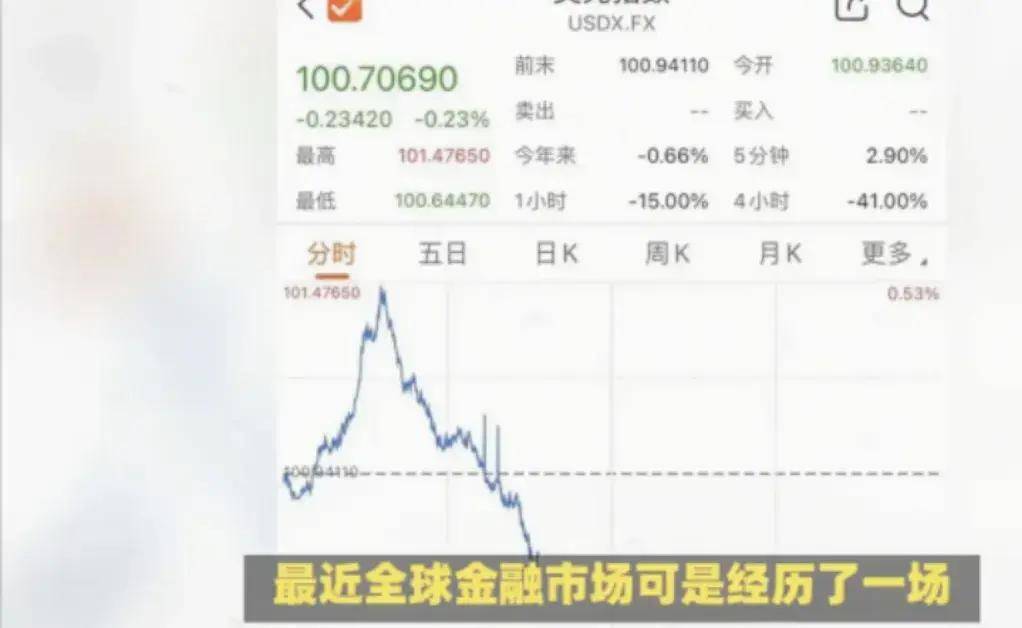 美联储投下“深水炸弹”,人民币变盘,中国买家大撤退,收割17国