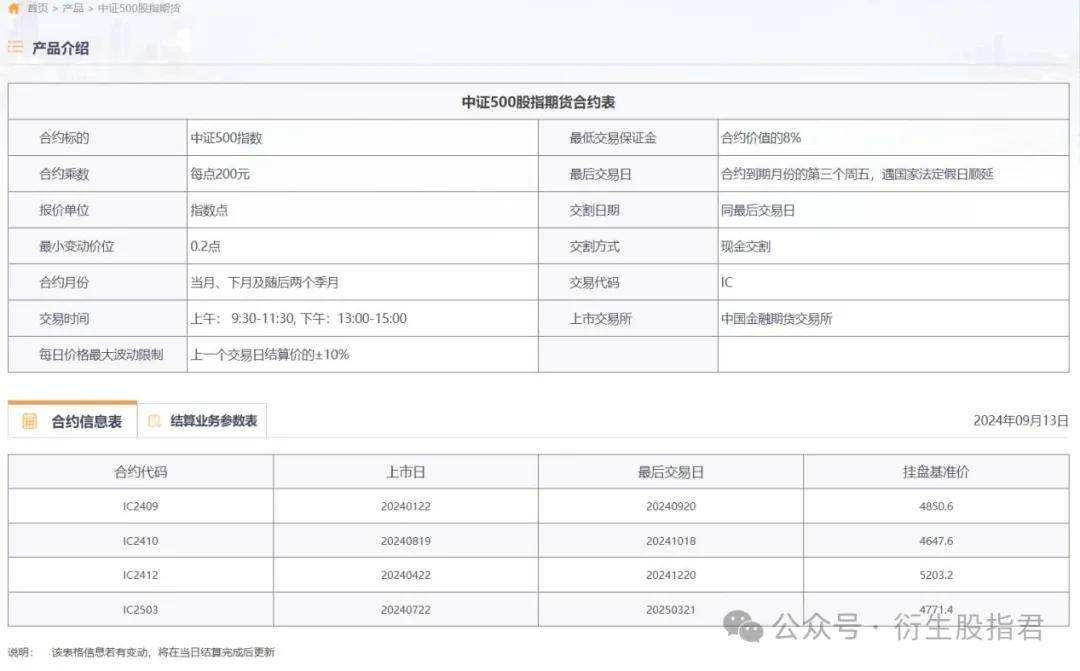 什么是中证500股指期货合约？怎么交易？