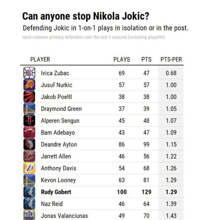 快船与湖人的惊人交易！祖巴茨续约，合约价值翻倍！