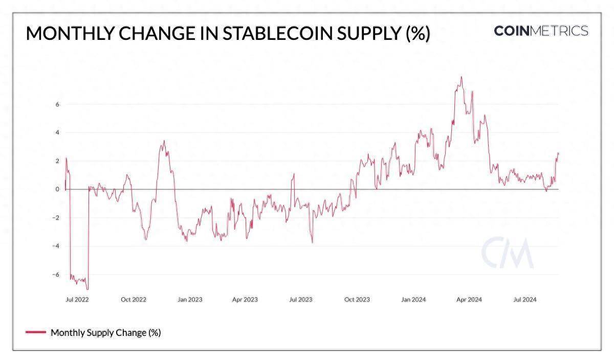 稳定币:从法币抵押到生息机制的全景分析