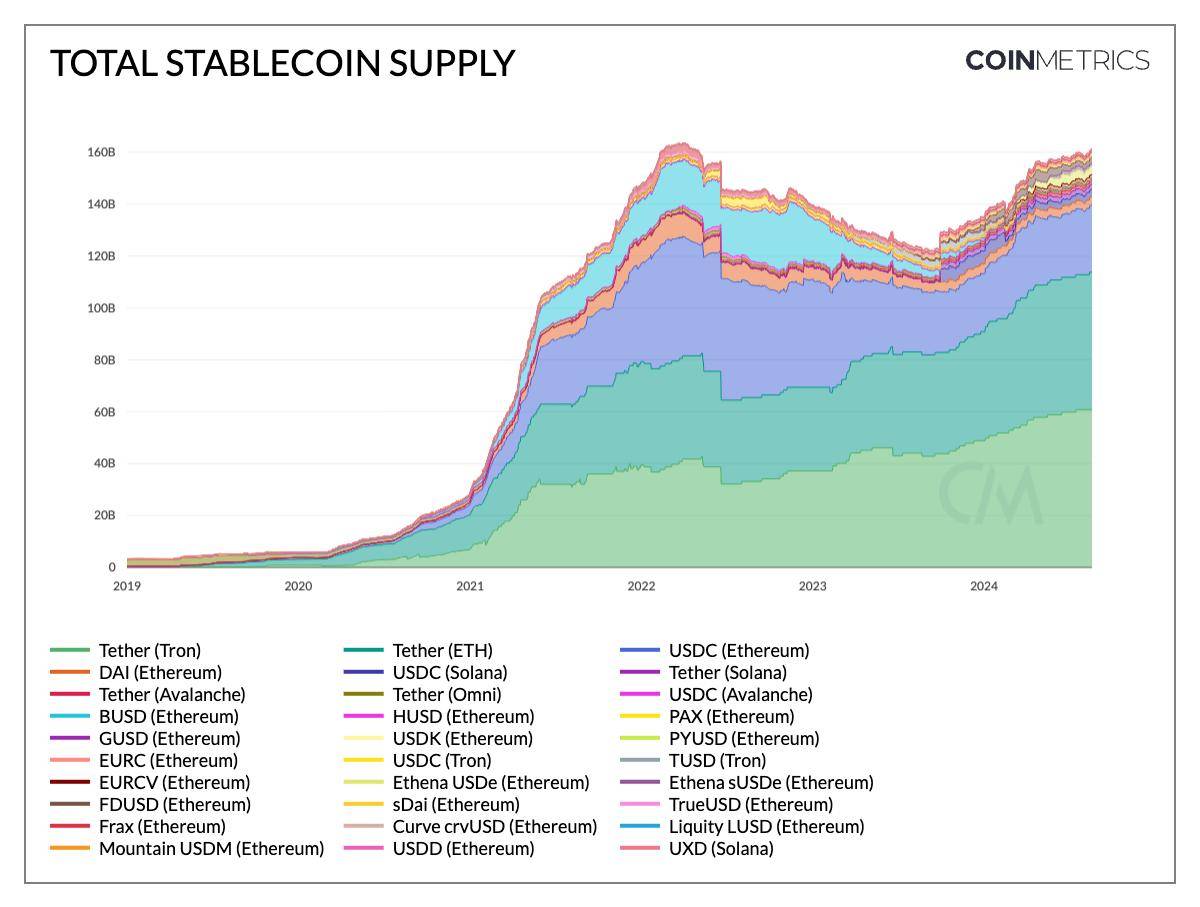 稳定币:从法币抵押到生息机制的全景分析