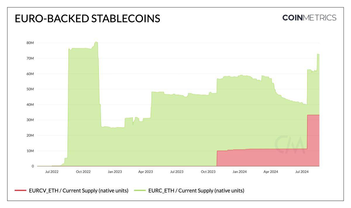 稳定币:从法币抵押到生息机制的全景分析