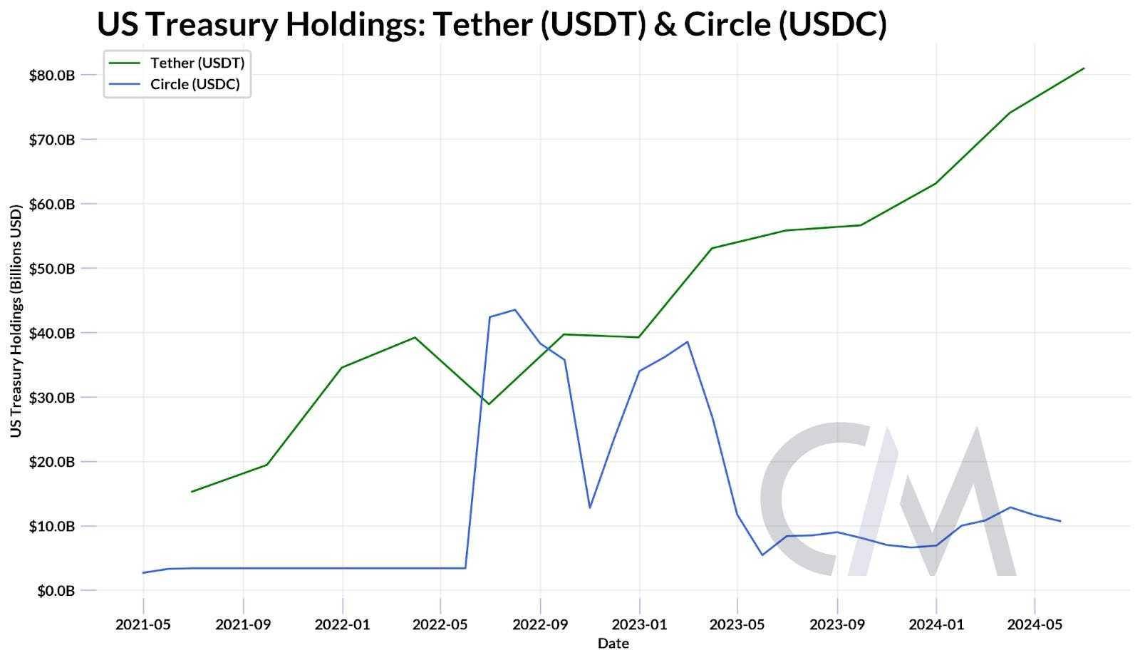 稳定币:从法币抵押到生息机制的全景分析