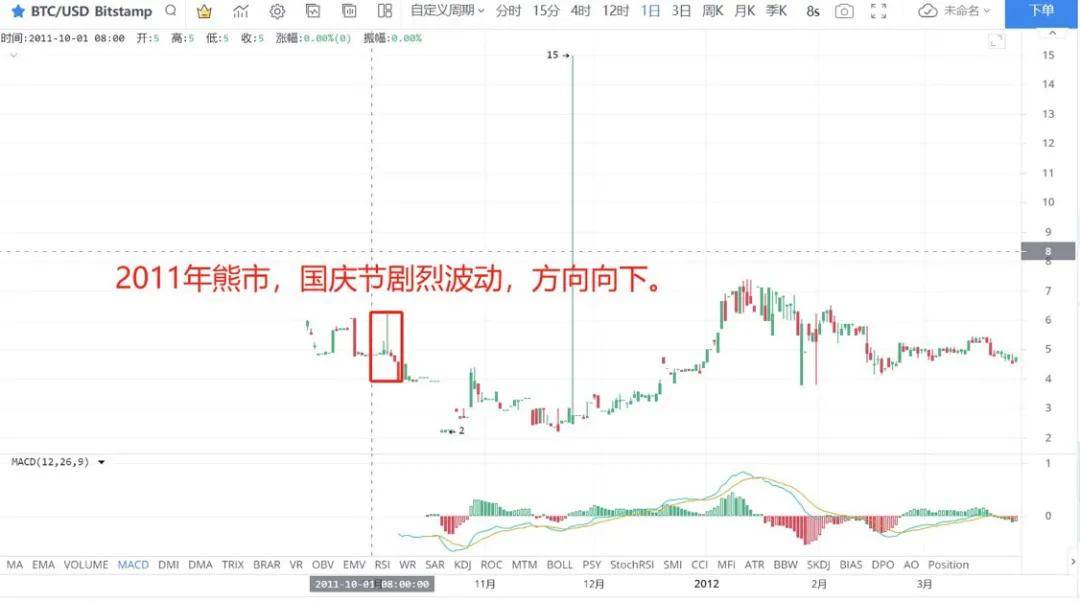 中国救市奏效?比特币扭亏为盈,国庆行情大盘点!币还在吗?