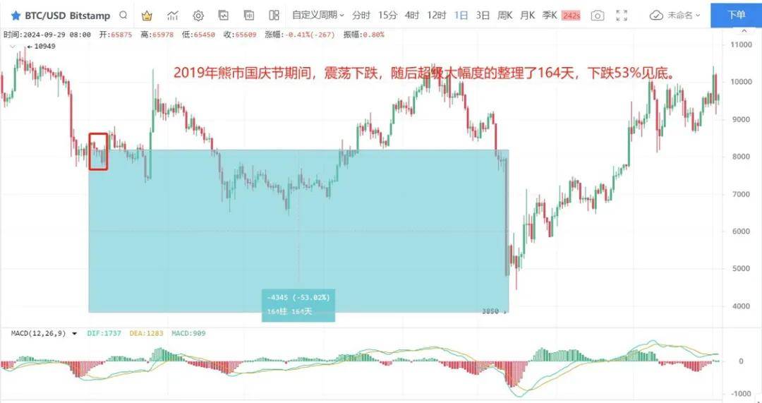 中国救市奏效?比特币扭亏为盈,国庆行情大盘点!币还在吗?