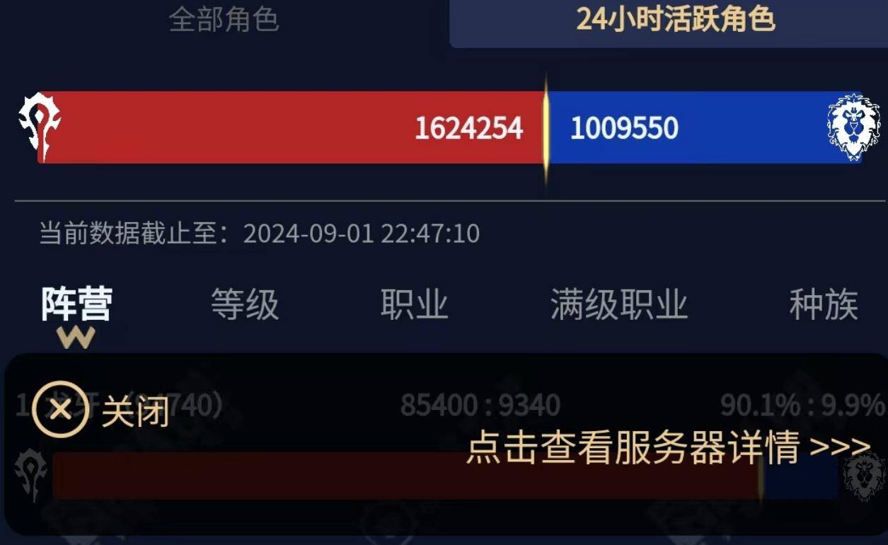 魔兽怀旧服:削弱奥杜尔成最优解?G币回升,在线人数飙升
