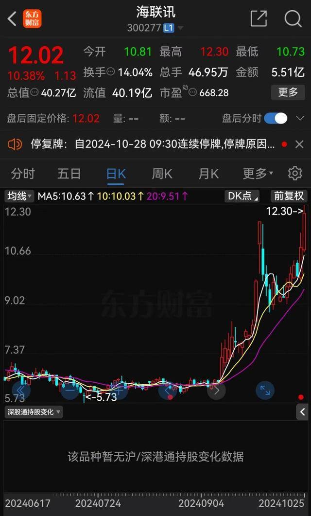 刚刚公告，筹划重大资产重组，罕见“B转A”、“蛇吞象”