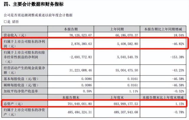 刚刚公告，筹划重大资产重组，罕见“B转A”、“蛇吞象”