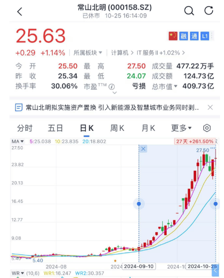 26万股民,今夜无眠!