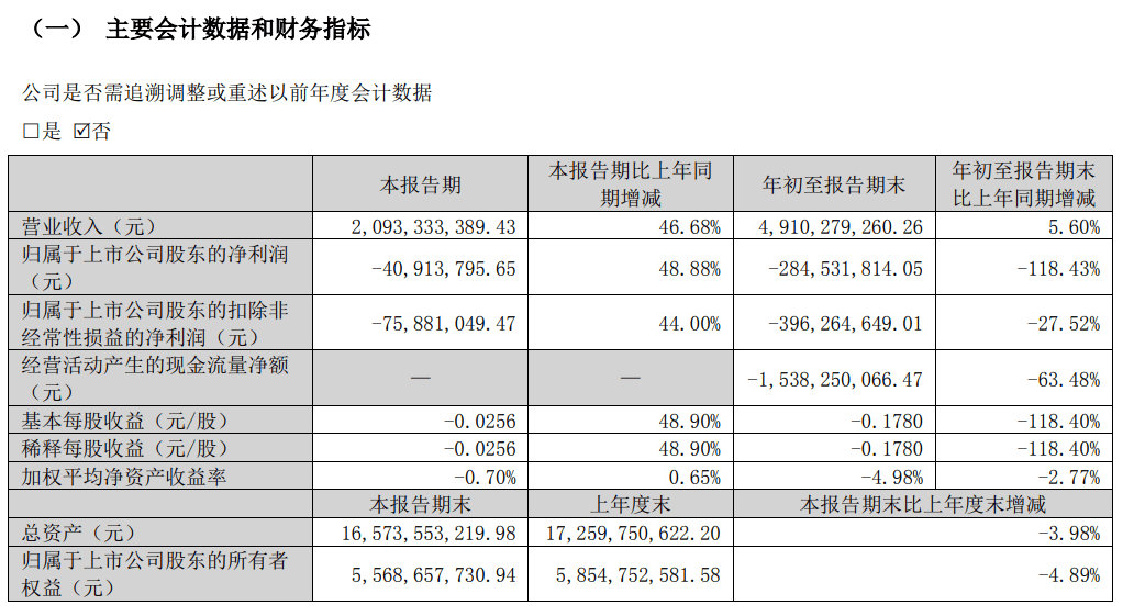 26万股民,今夜无眠!