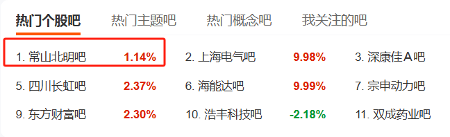 26万股民,今夜无眠!