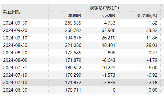 26万股民,今夜无眠!