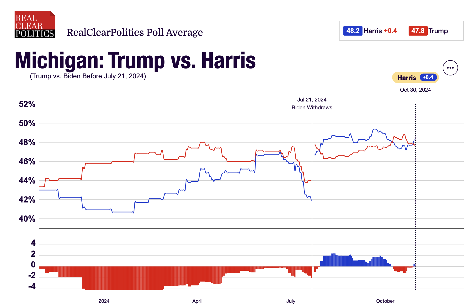 下周谁能入主白宫,其实只用看这三州