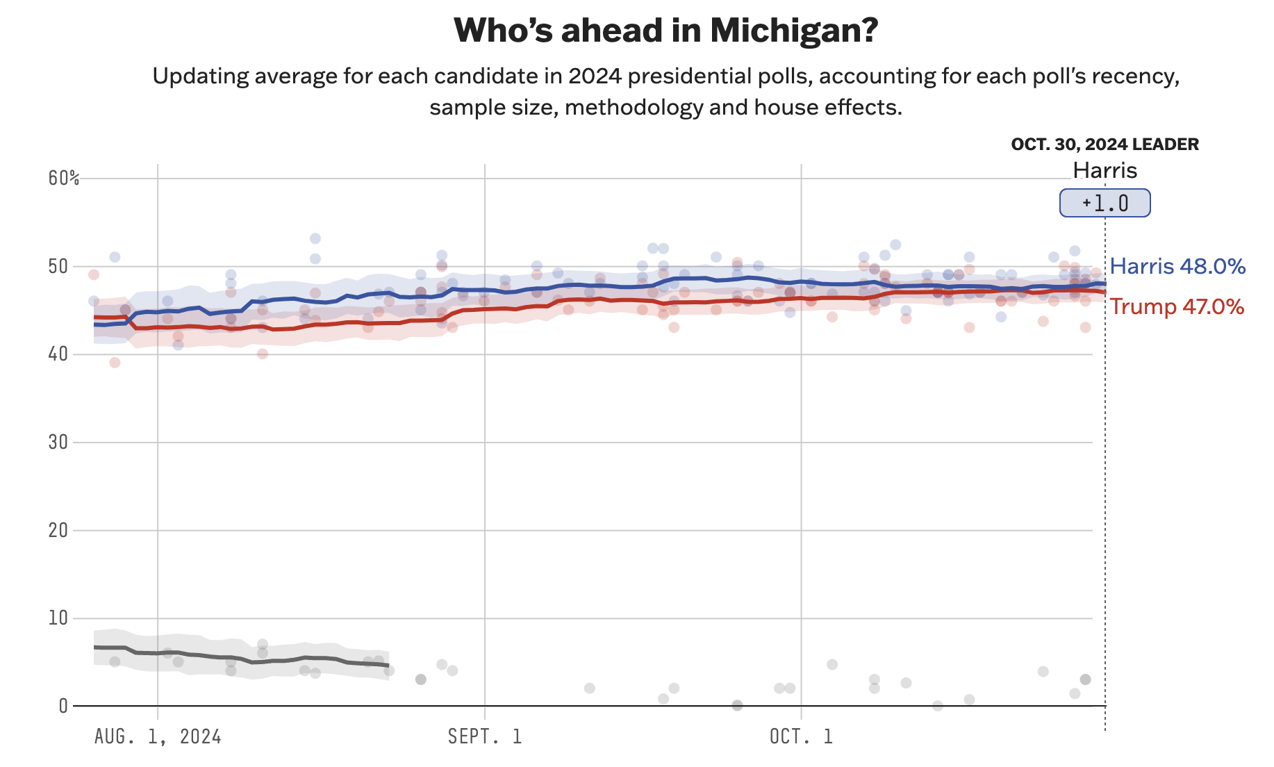 下周谁能入主白宫,其实只用看这三州