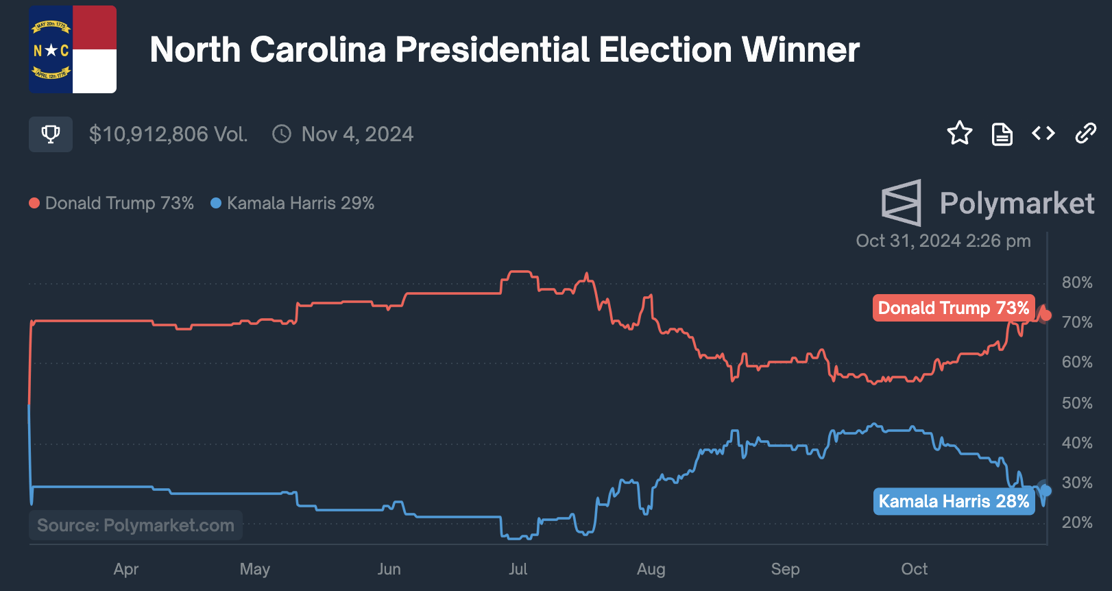 下周谁能入主白宫,其实只用看这三州