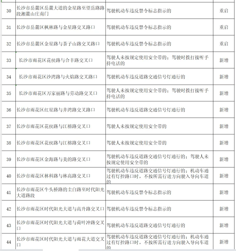 即将启用！长沙新增或重启56处交通技术监控设备（附地点）