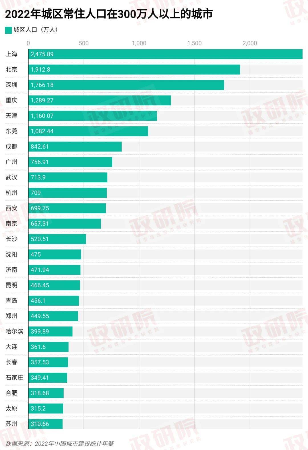 放宽超大特大城市落户限制,户籍制度还须如何改?