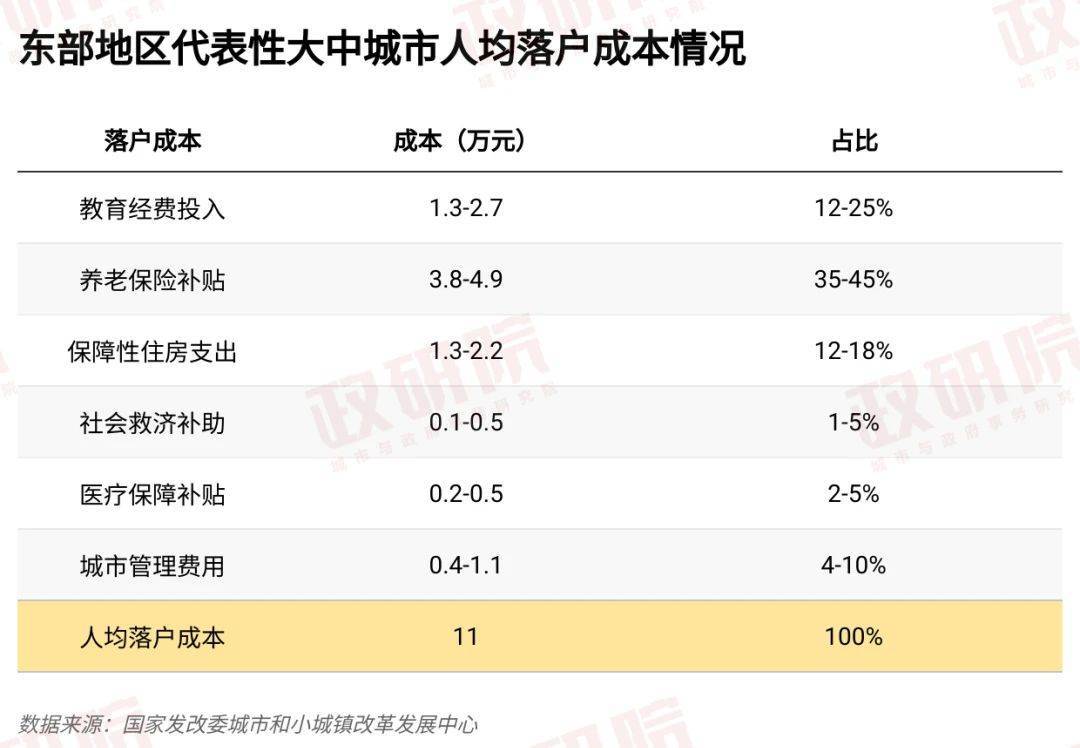 放宽超大特大城市落户限制,户籍制度还须如何改?