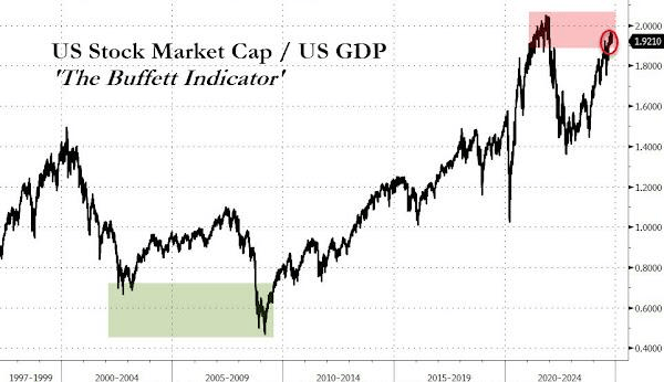 “清仓式”抛售苹果和美银,不回购囤现金!巴菲特对美股“用脚投票”?
