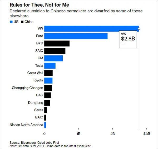 "找不到证据,就说中国藏得太好了?"美媒说了大实话