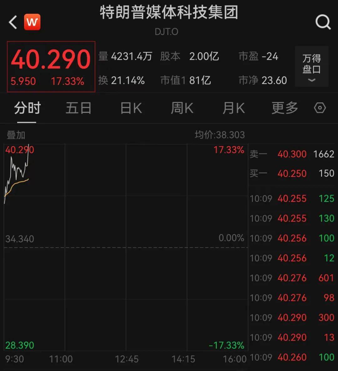 深夜爆发!突然拉升!全线大涨