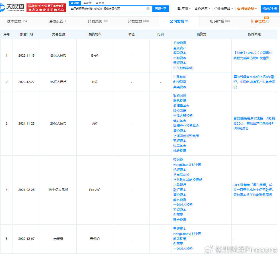 “国产英伟达”,准备上市了