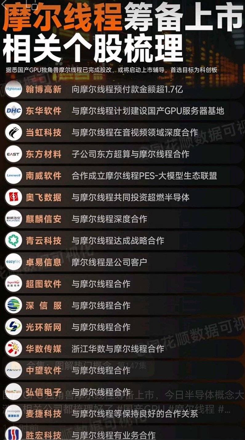 “国产英伟达”,准备上市了