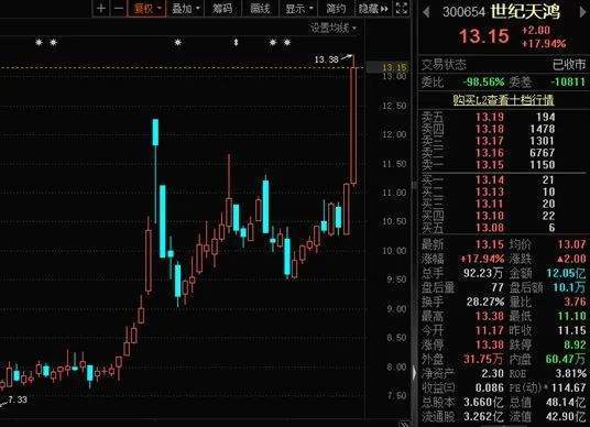 继智能手机后的下一个风口，竟是它！