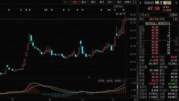 继智能手机后的下一个风口,竟是它!