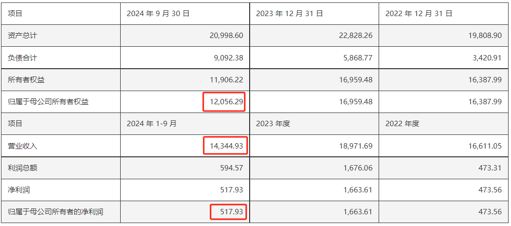 明日复牌!芯片细分龙头股,收购方案公布
