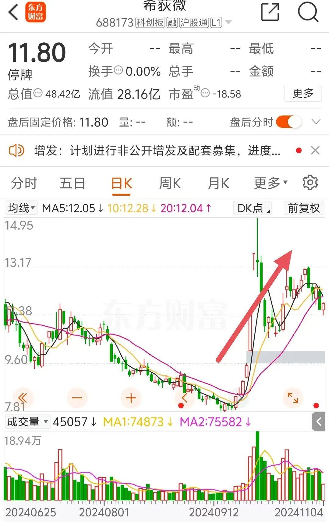 明日复牌!芯片细分龙头股,收购方案公布
