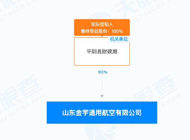 9.24亿元!县财政局独资国企中标!一地“低空经济30年特许经营权”成功转出