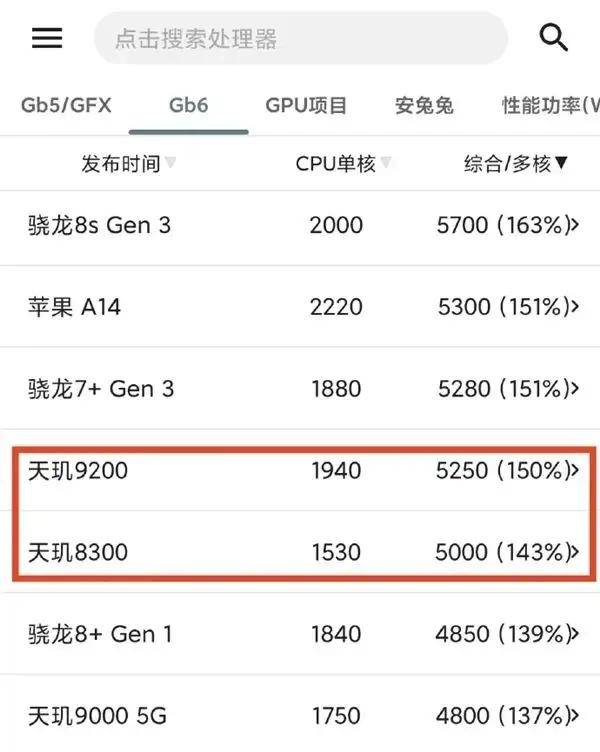历史一刻!华为官宣手机所有芯片100%国产化