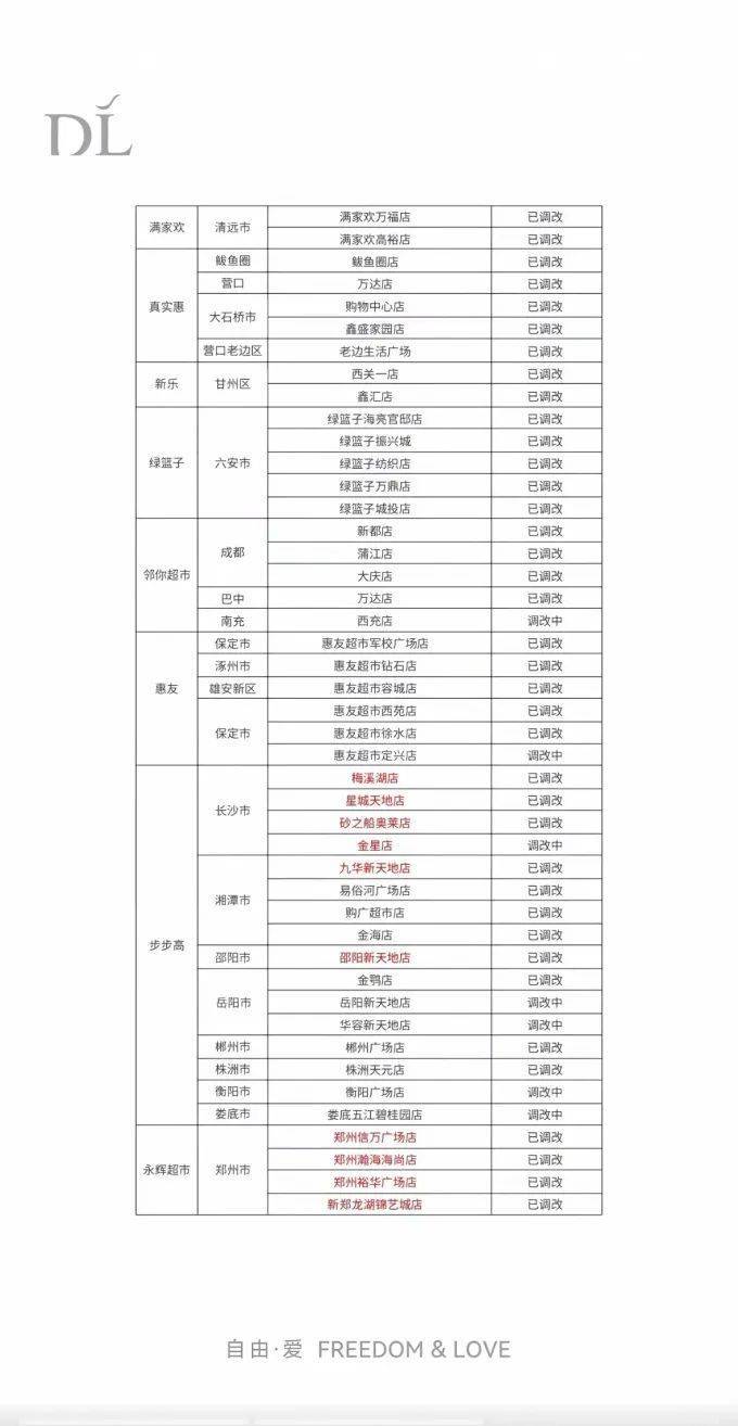 天津版“胖东来”,最新进展公布!