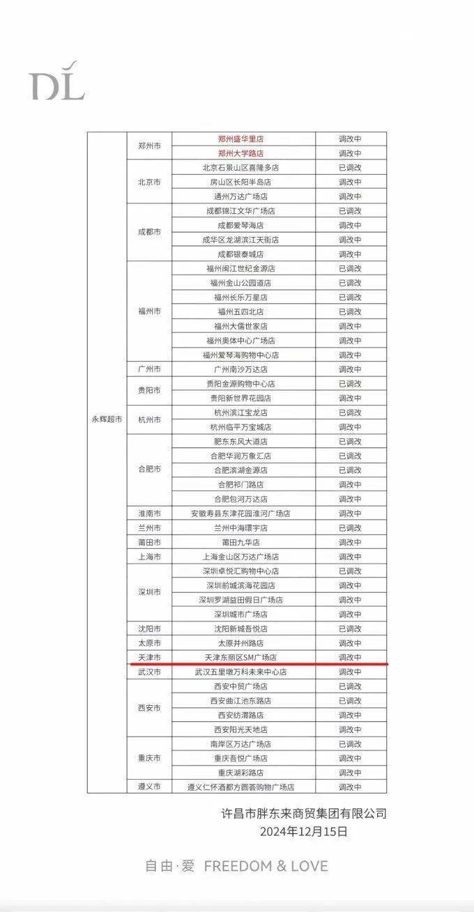 天津版“胖东来”,最新进展公布!