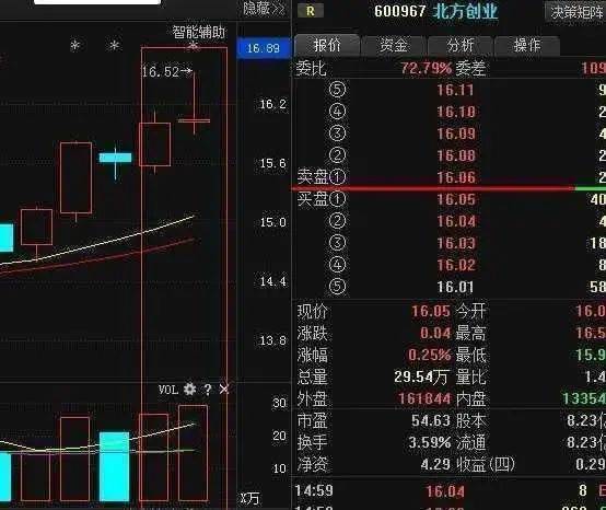 A股市场:5年前最高点5178点买入5万元工商银行,持有到现在赚多少?这才是真正价值投资