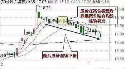 A股市场:5年前最高点5178点买入5万元工商银行,持有到现在赚多少?这才是真正价值投资