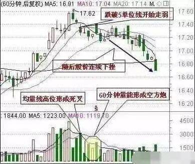 A股市场:5年前最高点5178点买入5万元工商银行,持有到现在赚多少?这才是真正价值投资
