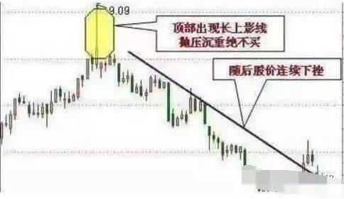 A股市场:5年前最高点5178点买入5万元工商银行,持有到现在赚多少?这才是真正价值投资