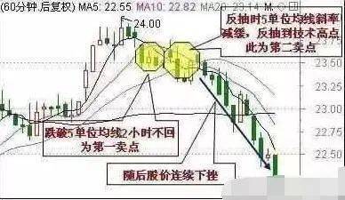A股市场:5年前最高点5178点买入5万元工商银行,持有到现在赚多少?这才是真正价值投资