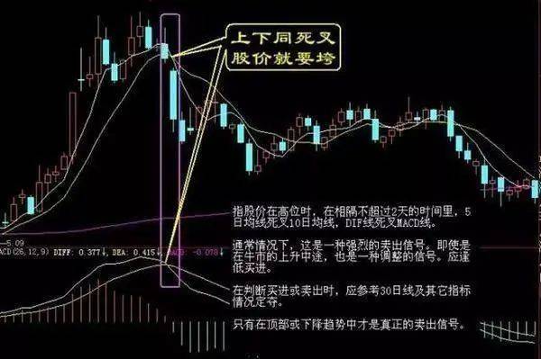 A股市场:5年前最高点5178点买入5万元工商银行,持有到现在赚多少?这才是真正价值投资