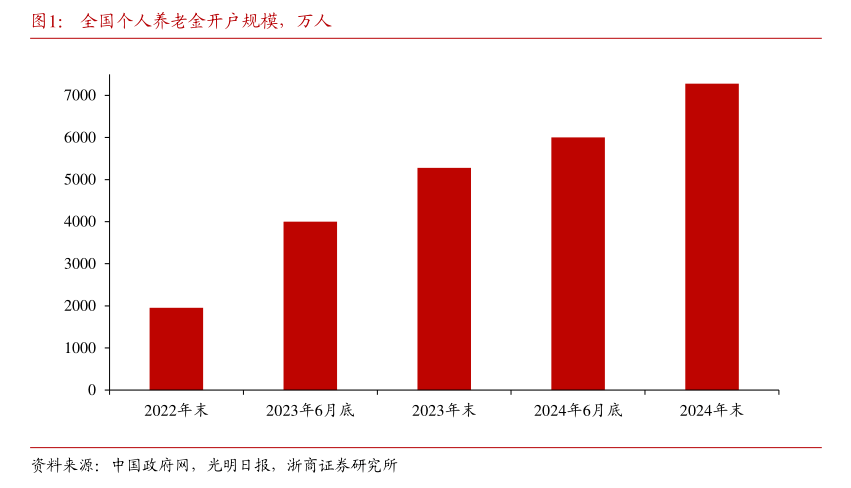 开户易而销户难？每经记者实探个人养老金销户、迁移账户过程