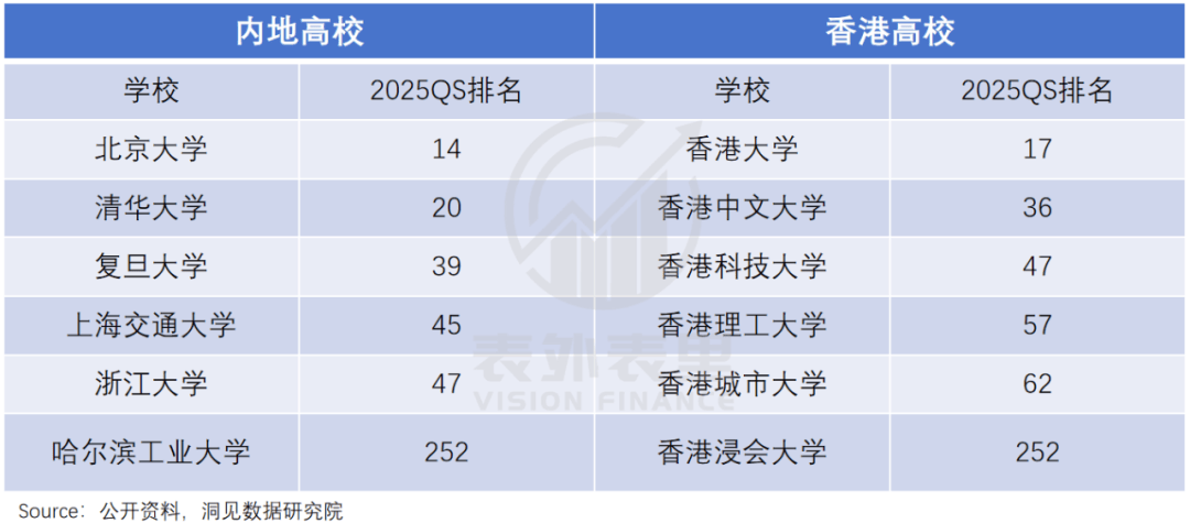 “花30万读个港硕，我后悔了”