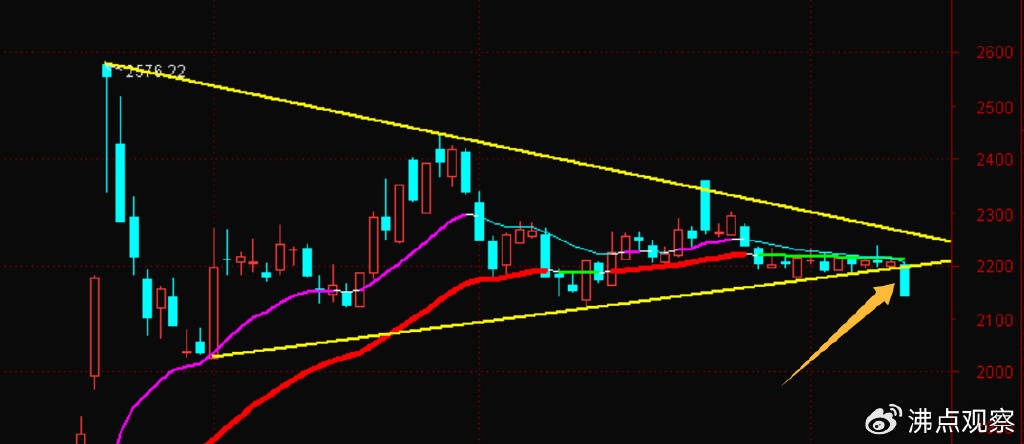 券商、创业板等向下变盘破位走坏了，后续怎么看