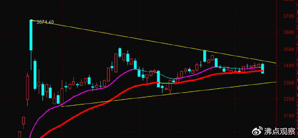 券商、创业板等向下变盘破位走坏了，后续怎么看