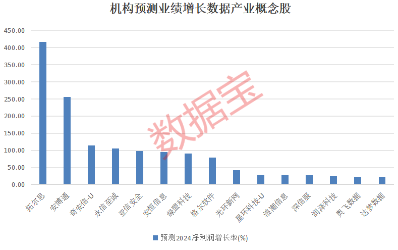 锁定退市，近1.4万股东踩雷！六部门发文，数据产业利好不断
