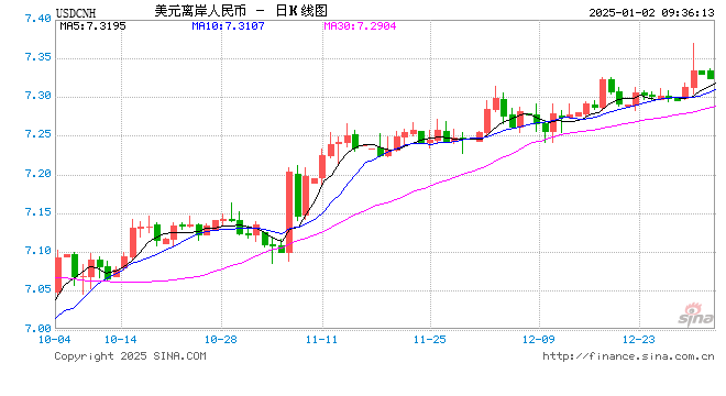 人民币兑美元中间价报7.1879,上调5点!高盛:2025年“强美元”或将成为全球外汇市场的主旋律